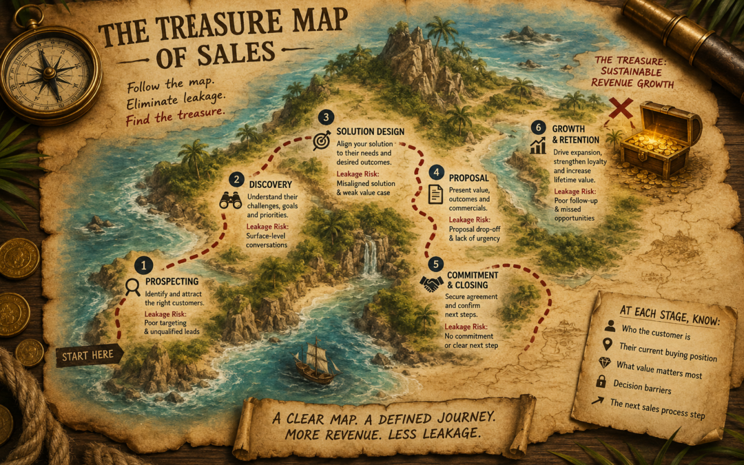The Revenue Leakage Map